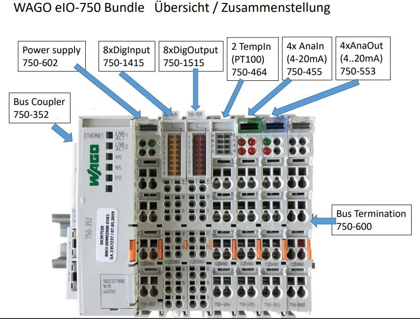 672152-WAGO Bundel IO 750 JPG - Produktbild